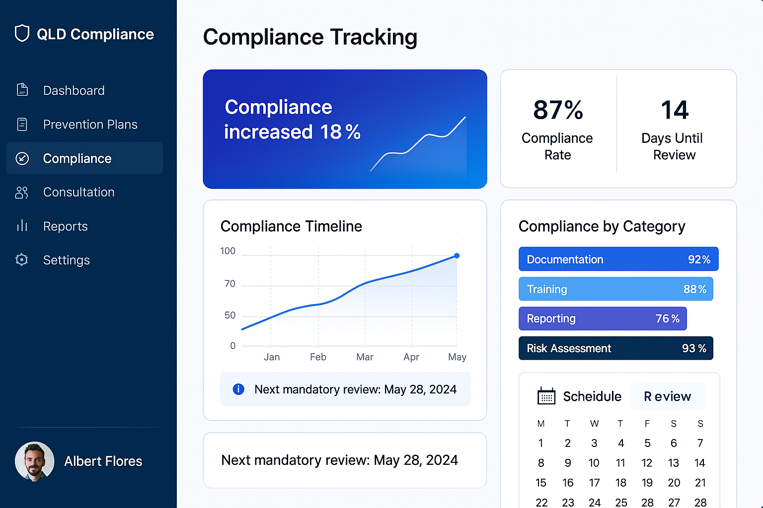Compliance Tracking interface showing the key features and benefits