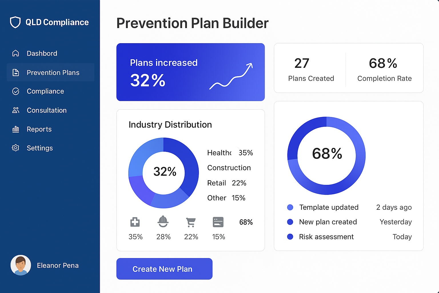 Prevention Plan Builder interface showing the key features and benefits