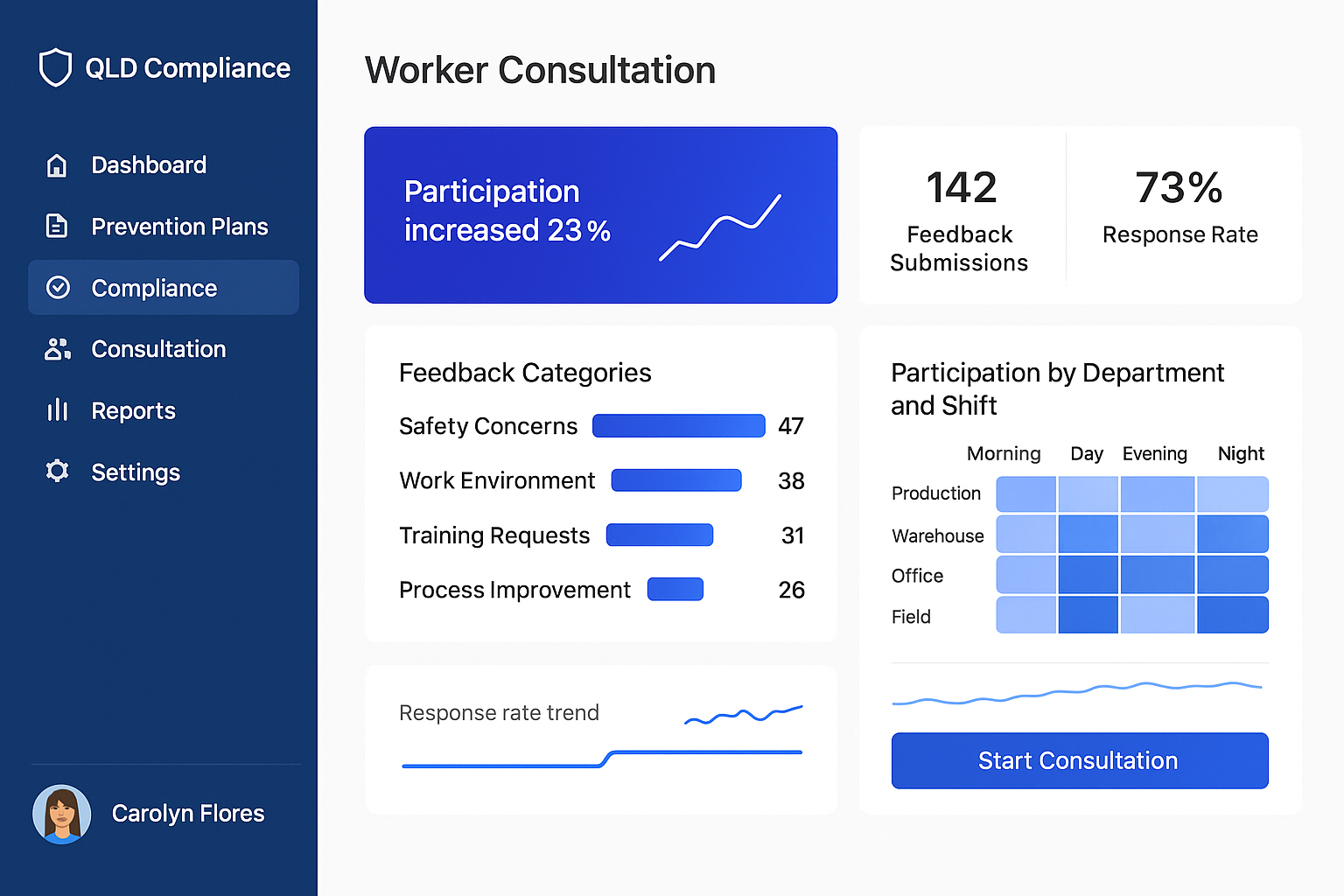 Worker Consultation interface showing the key features and benefits